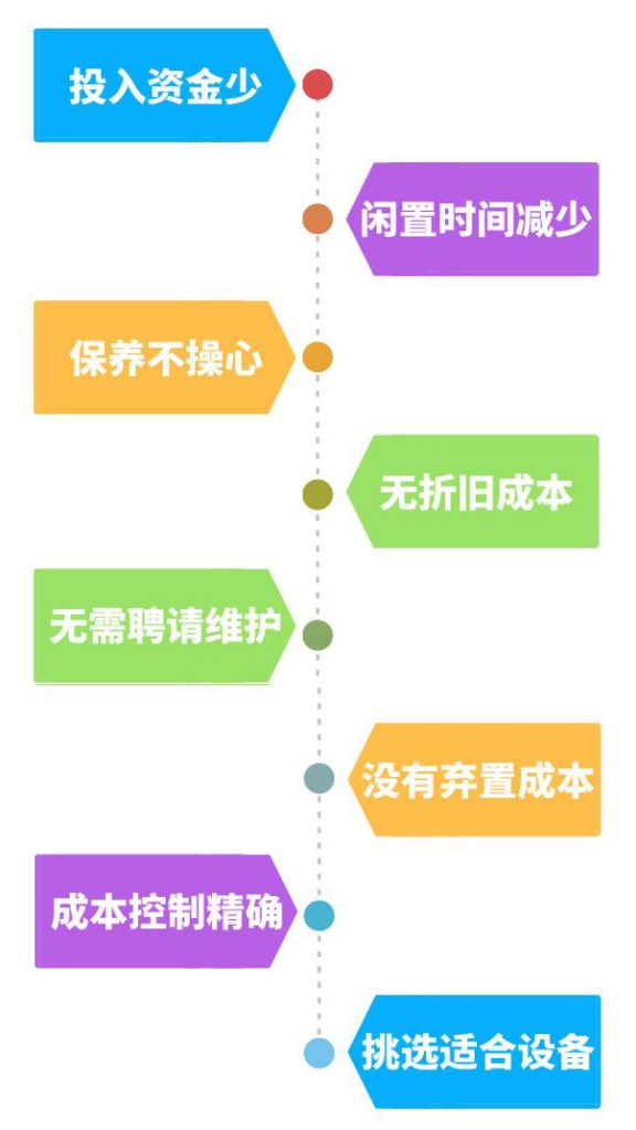 京科瑞达仪器租赁八大便利