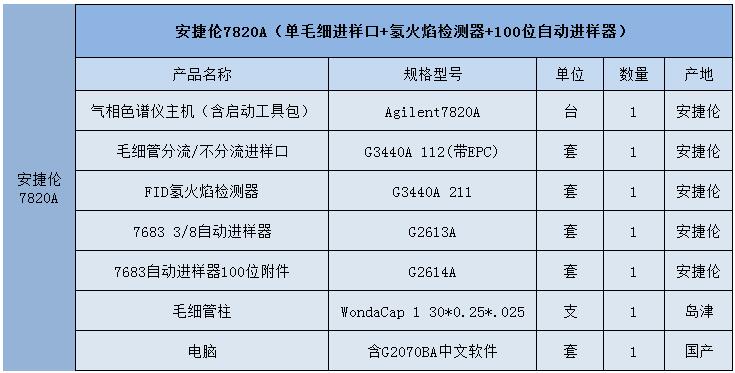安捷伦7890A仪器配置
