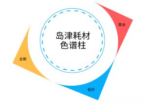 岛津耗材